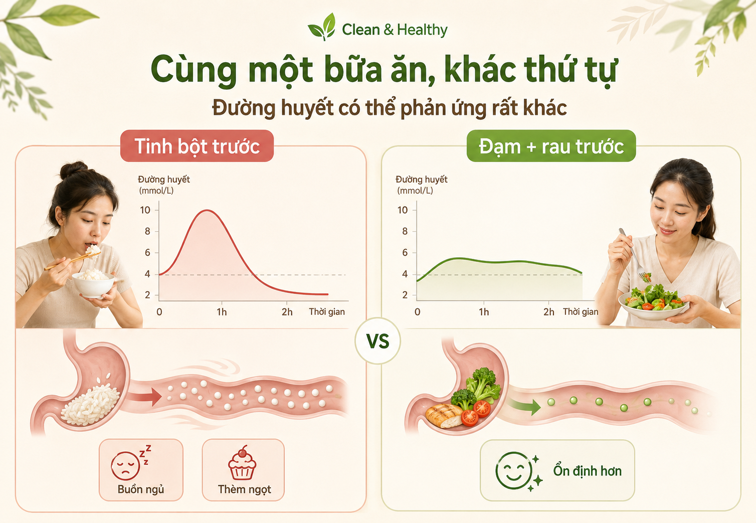 Hầu hết mọi người đang không ăn đúng thứ tự để giảm cân