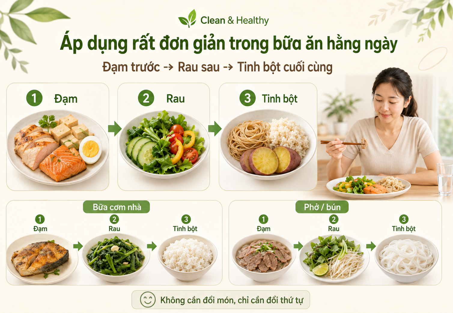 Ăn đúng thứ tự để giảm cân kỳ thực rất đơn giản, và bạn hoàn toàn có thể áp dụng trong bữa ăn hàng ngày