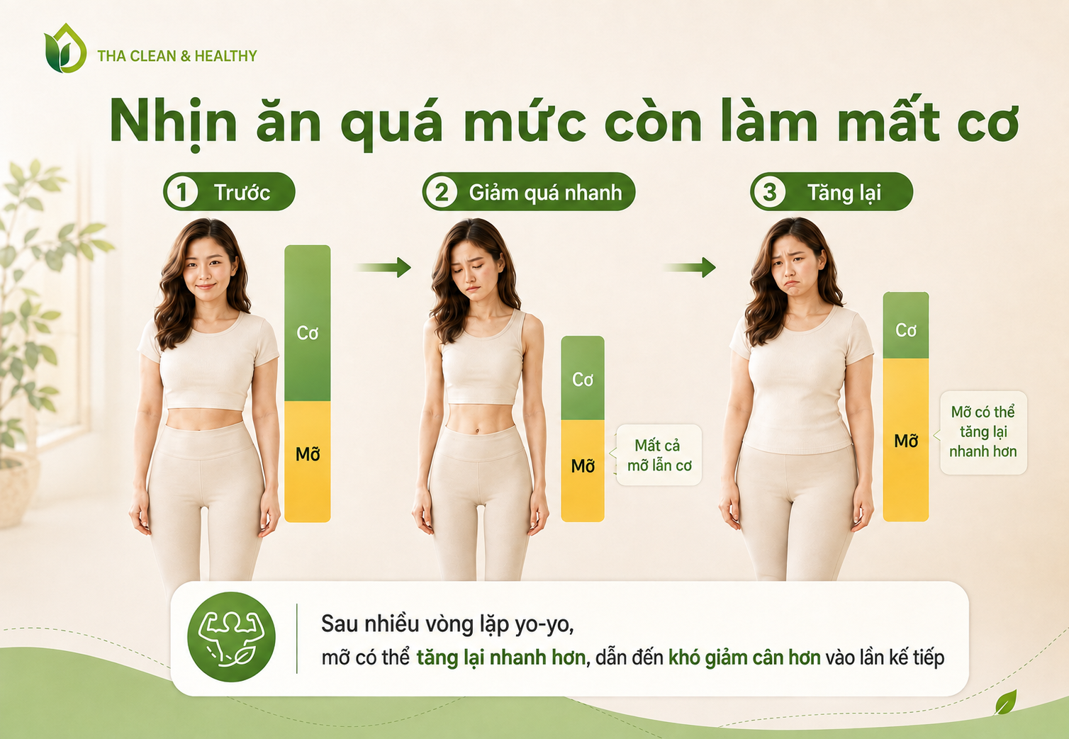 Nhịn ăn quá mức dễ làm mất cơ